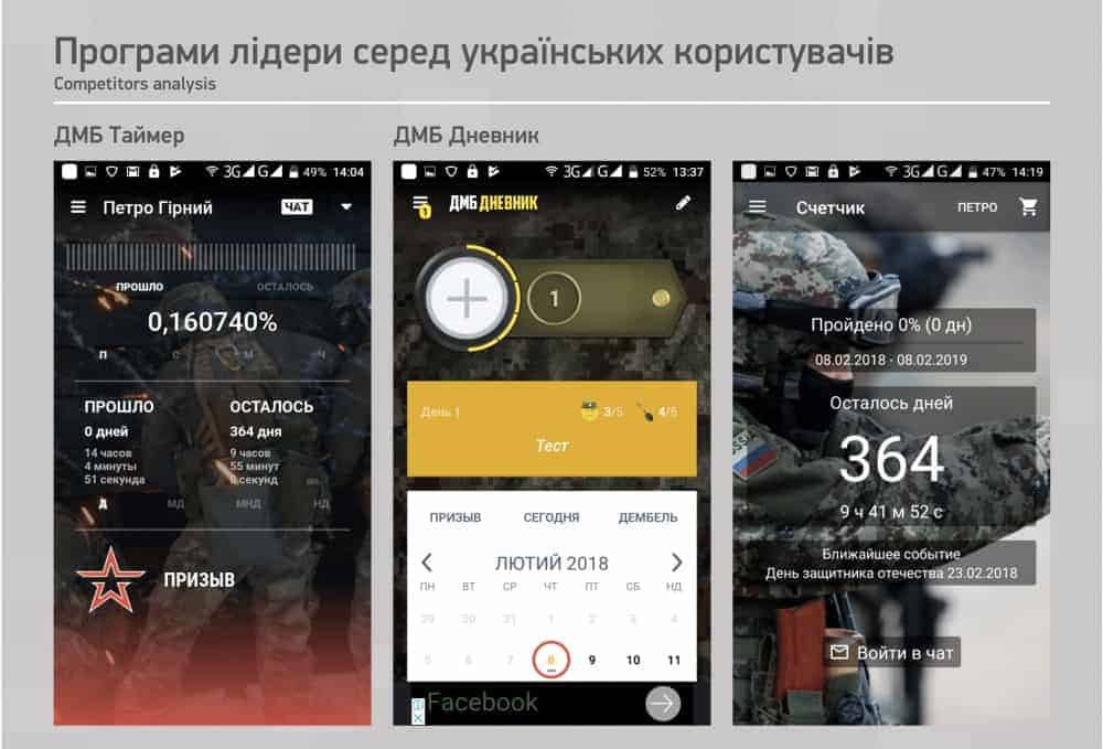 Джура – мобільний додаток для українського військового